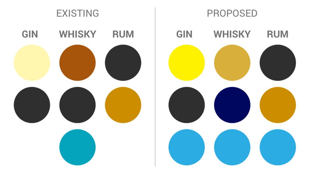 Old Bakery Distillery Swatches